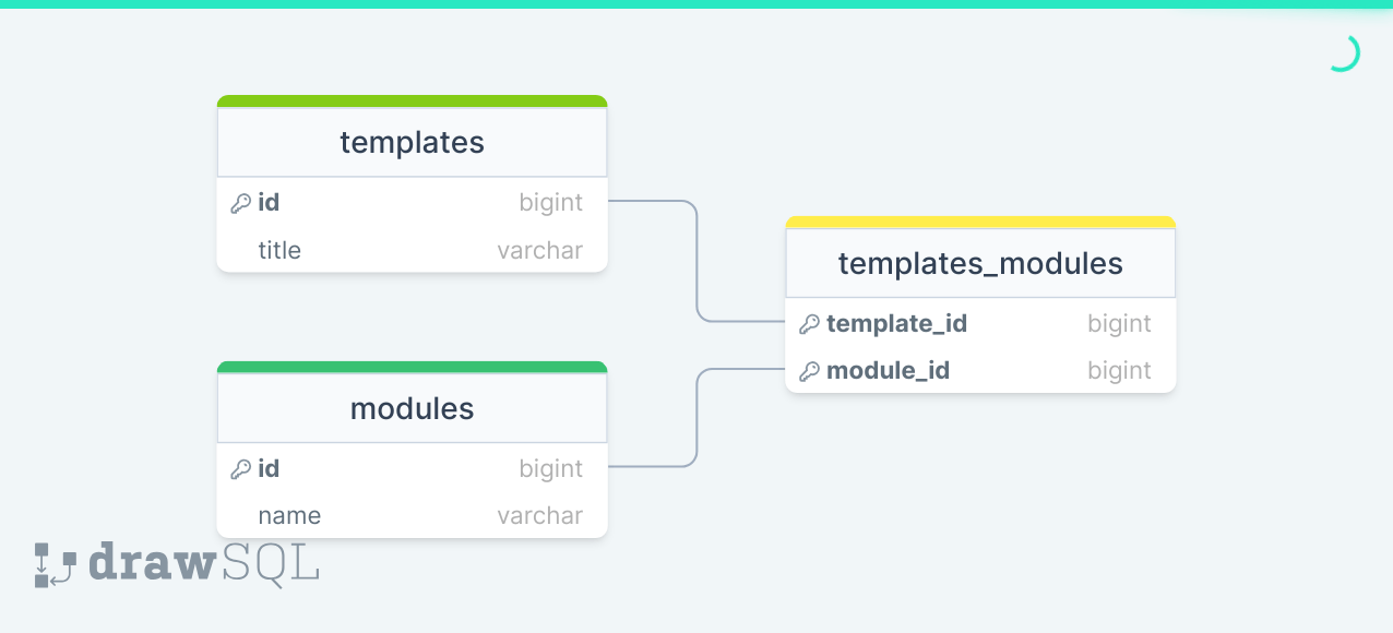 Many-to-many relation between templates and modules