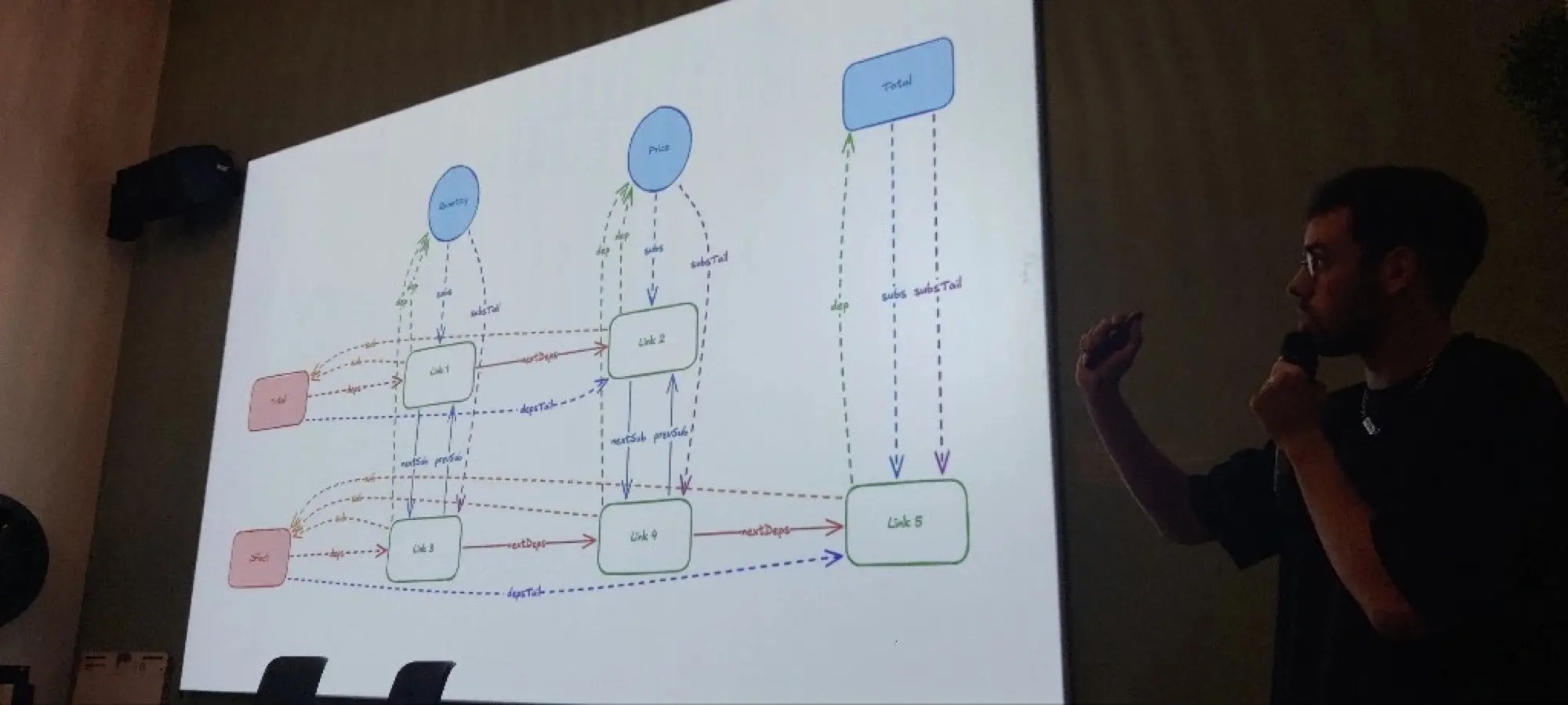 Selfie d’Estéban au meetup Paris TypeScript en décembre 2025.